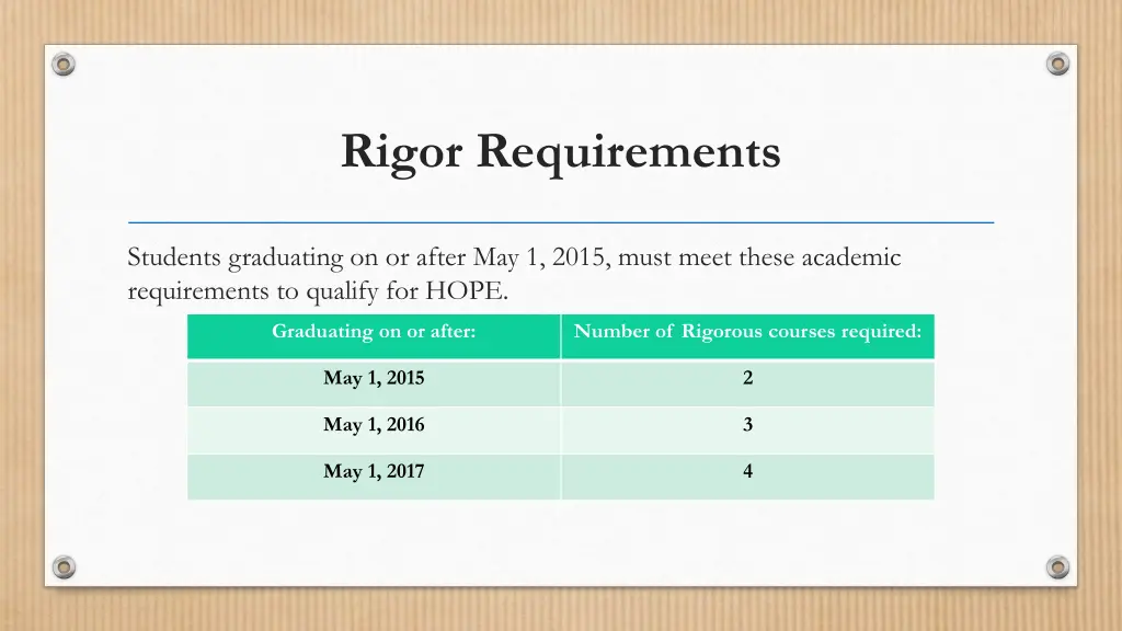 rigor requirements