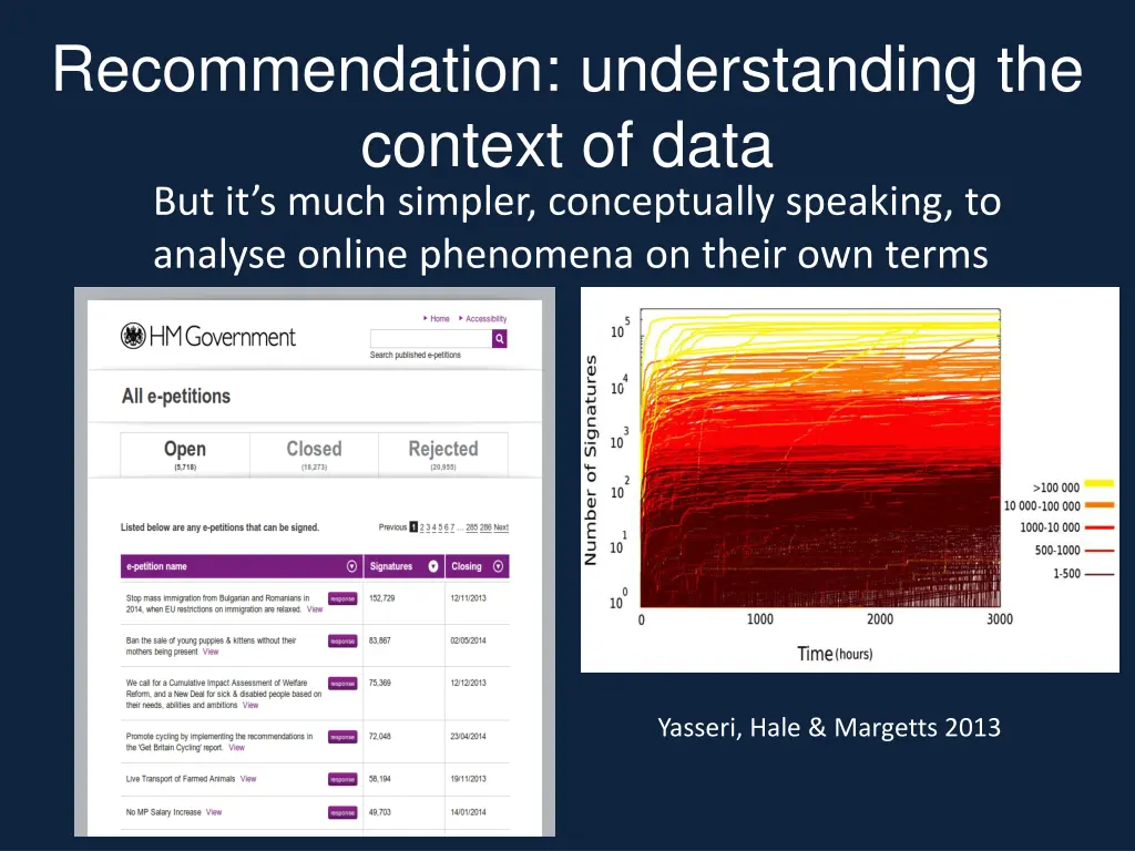 recommendation understanding the context of data 1