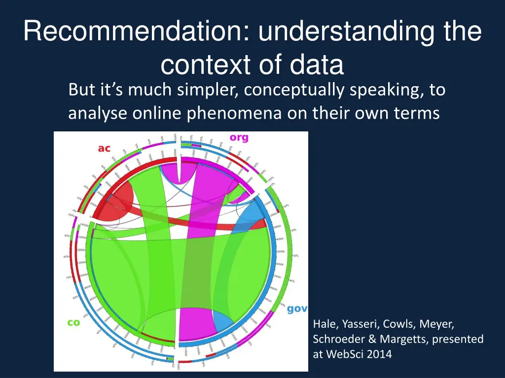 recommendation understanding the context of data 2