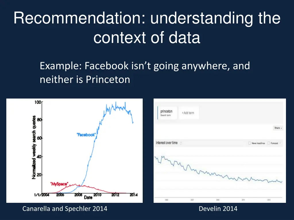 recommendation understanding the context of data