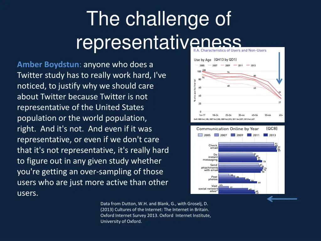 the challenge of representativeness