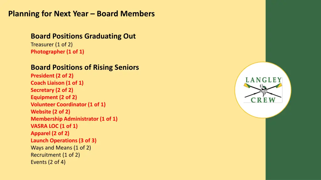 planning for next year board members