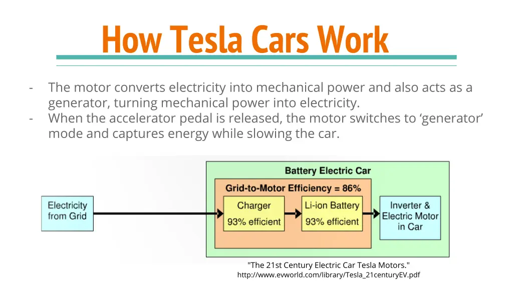 how tesla cars work