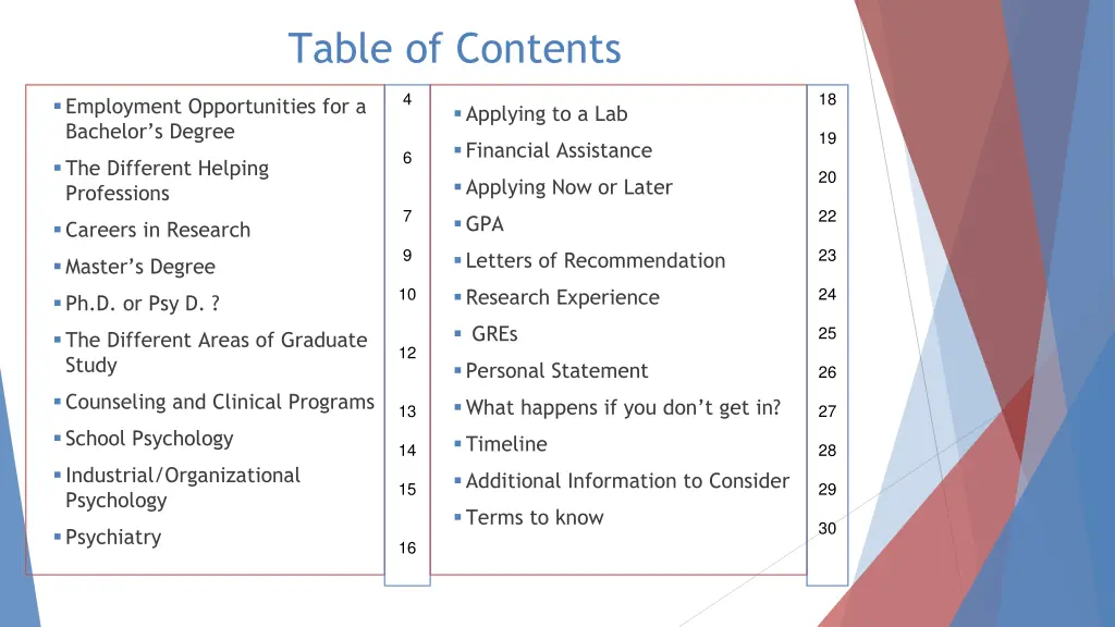 table of contents