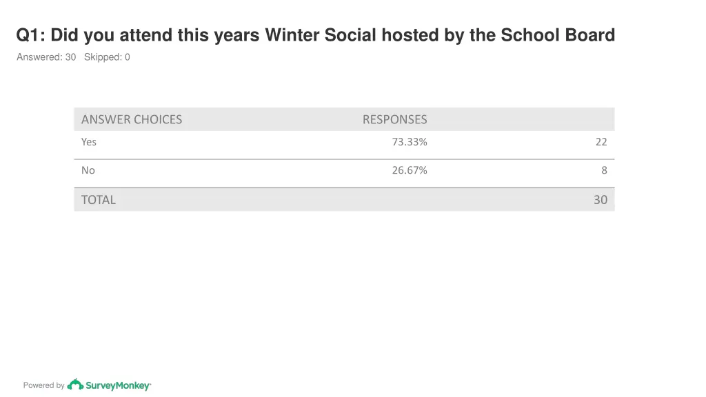 q1 did you attend this years winter social hosted 1