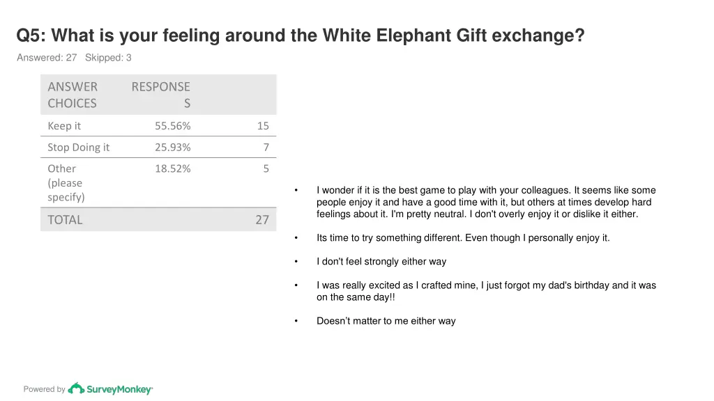 q5 what is your feeling around the white elephant 1