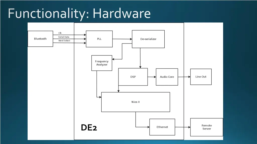 functionality hardware