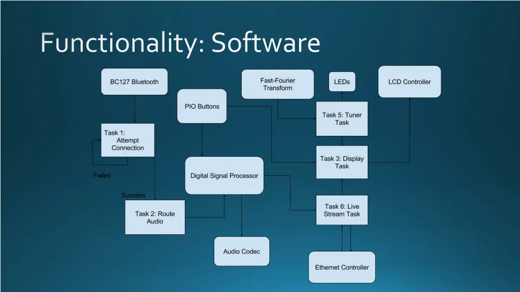 functionality software