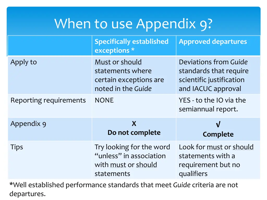 when to use appendix 9