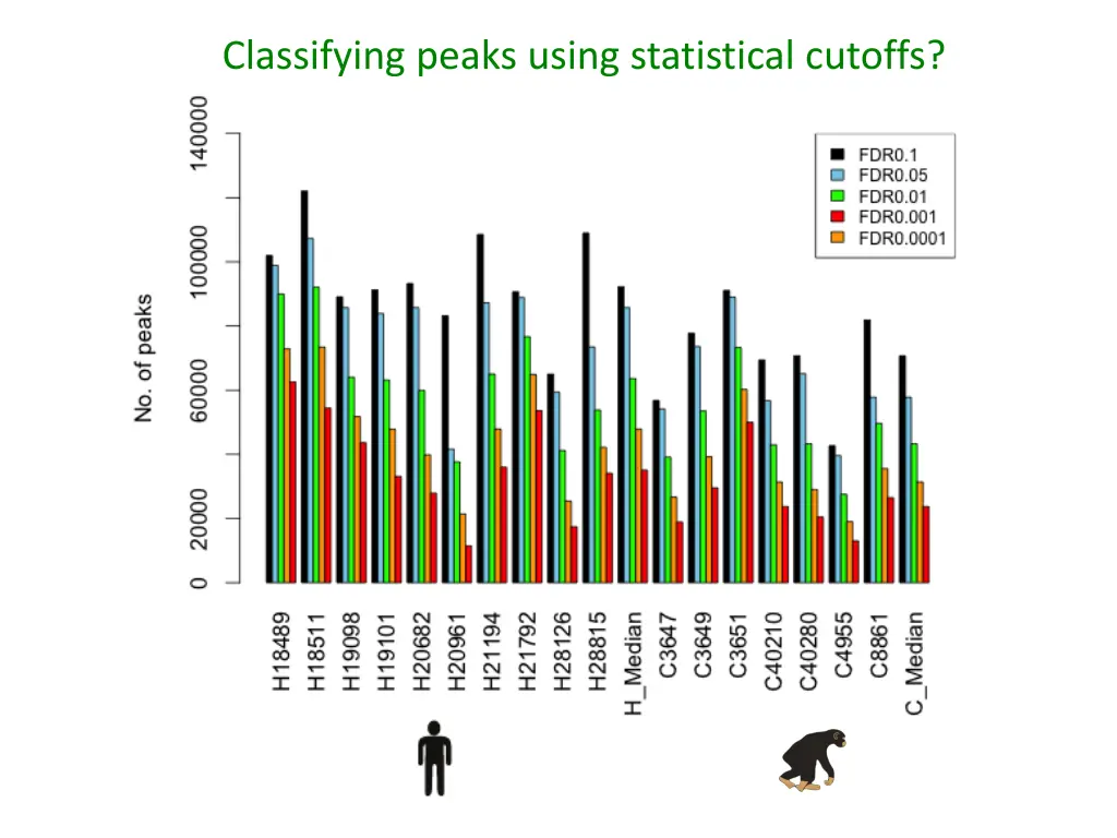 classifying peaks using statistical cutoffs