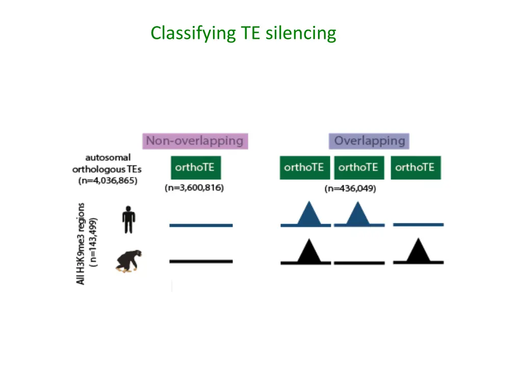 classifying te silencing