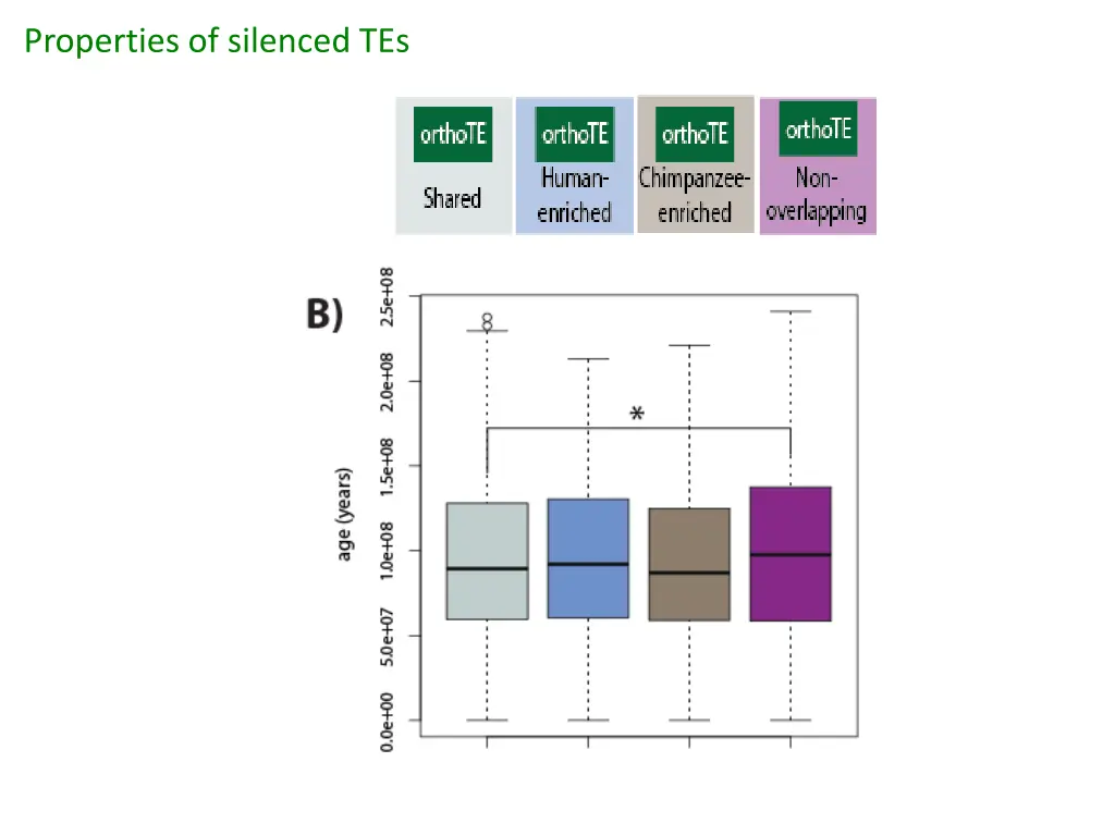 properties of silenced tes 1