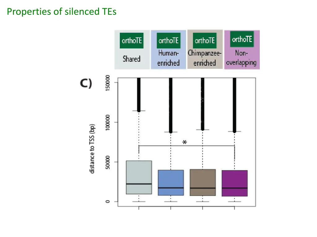 properties of silenced tes 2