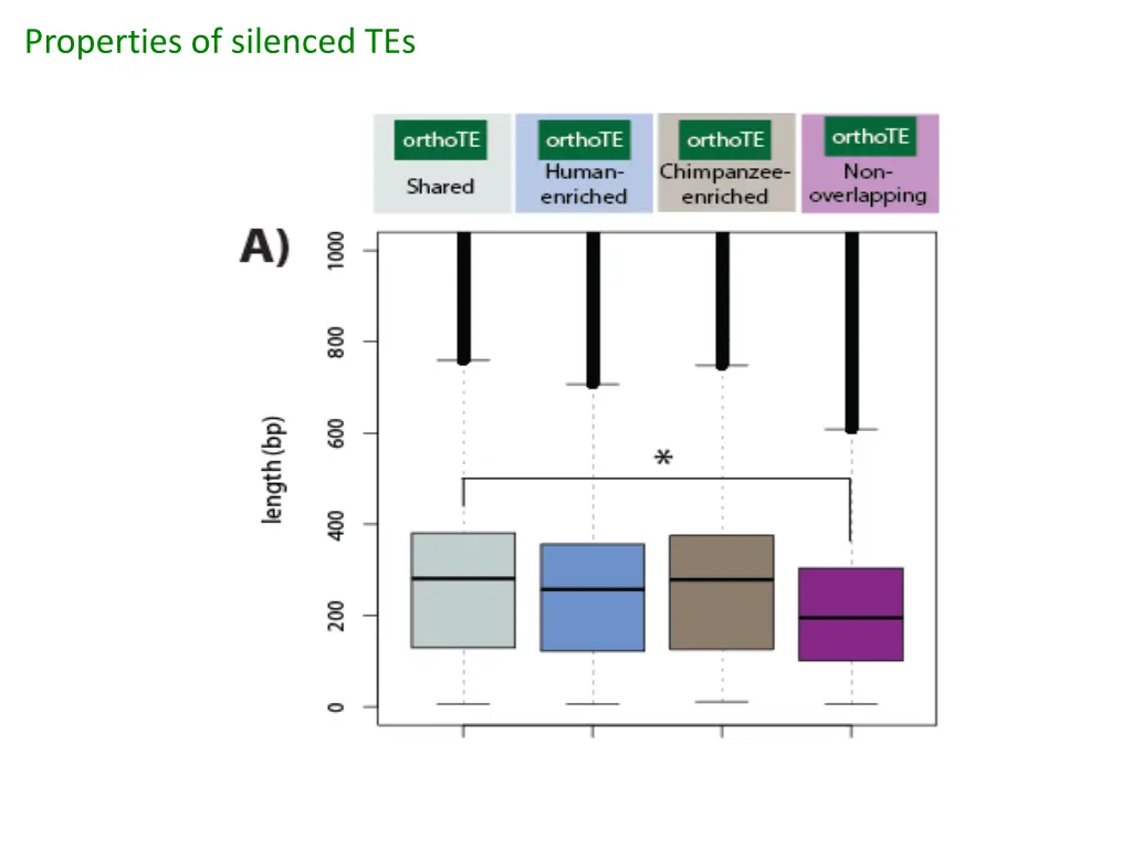 properties of silenced tes