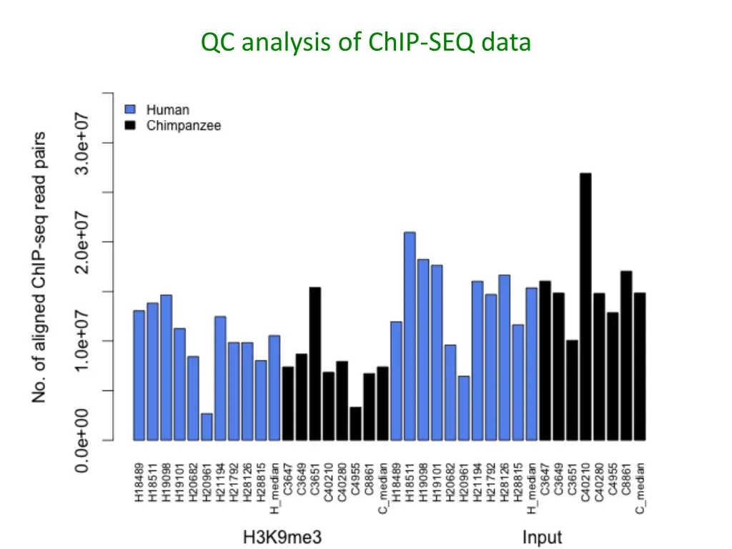 qc analysis of chip seq data