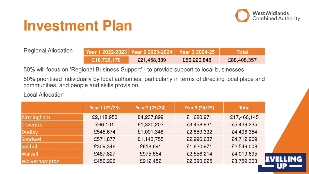 investment plan