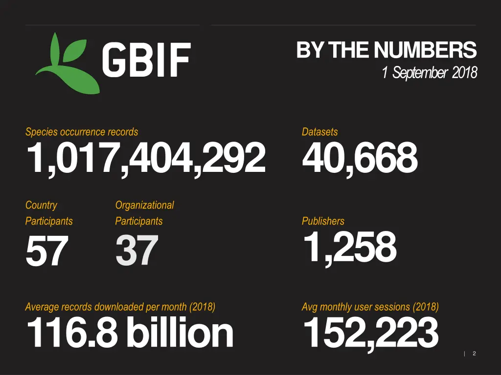 by the numbers 1 september 2018