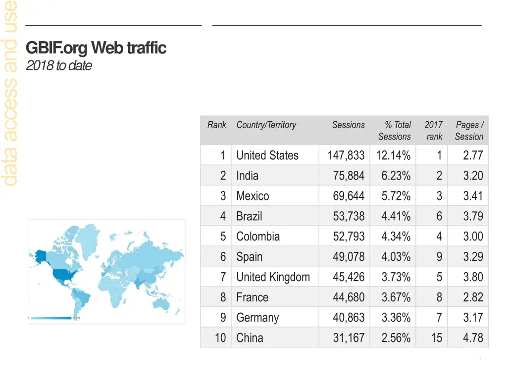 gbif org web traffic 2018 to date