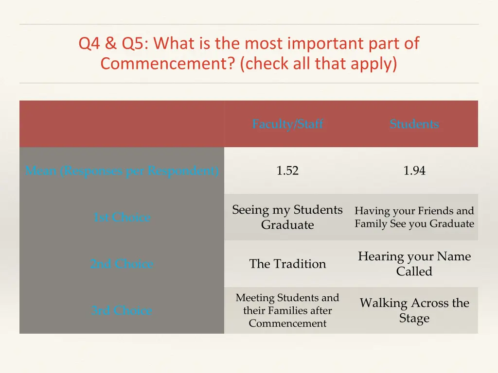 q4 q5 what is the most important part