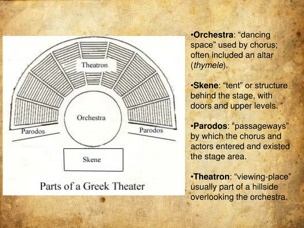 orchestra dancing space used by chorus often