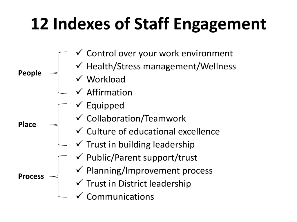 12 indexes of staff engagement