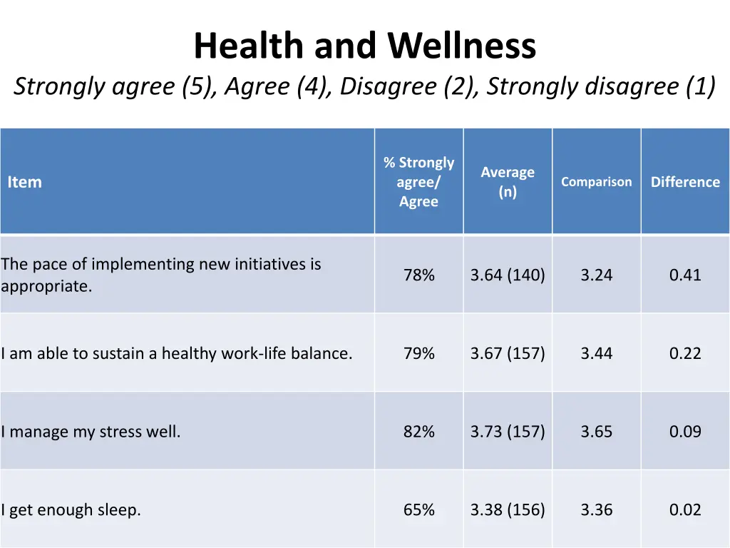 health and wellness