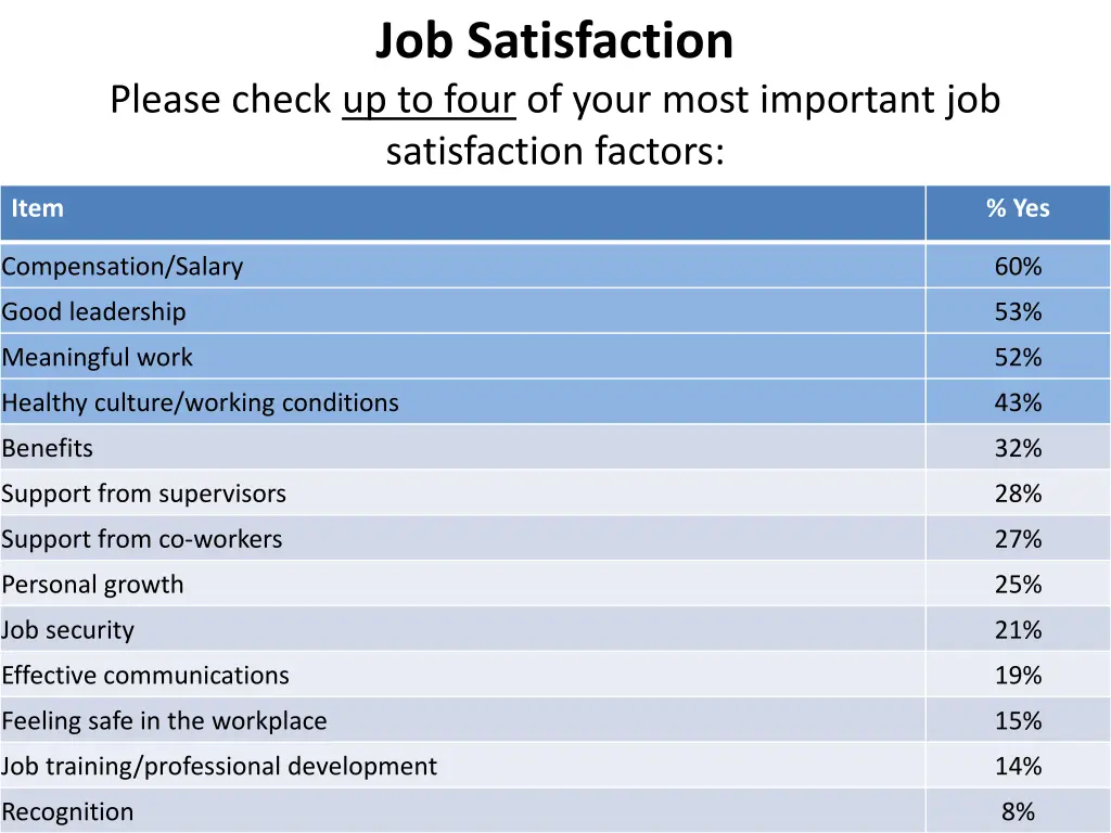 job satisfaction