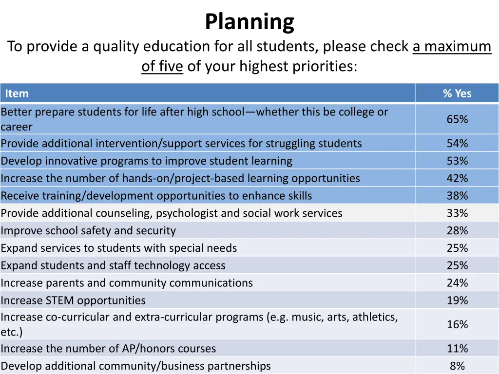 planning