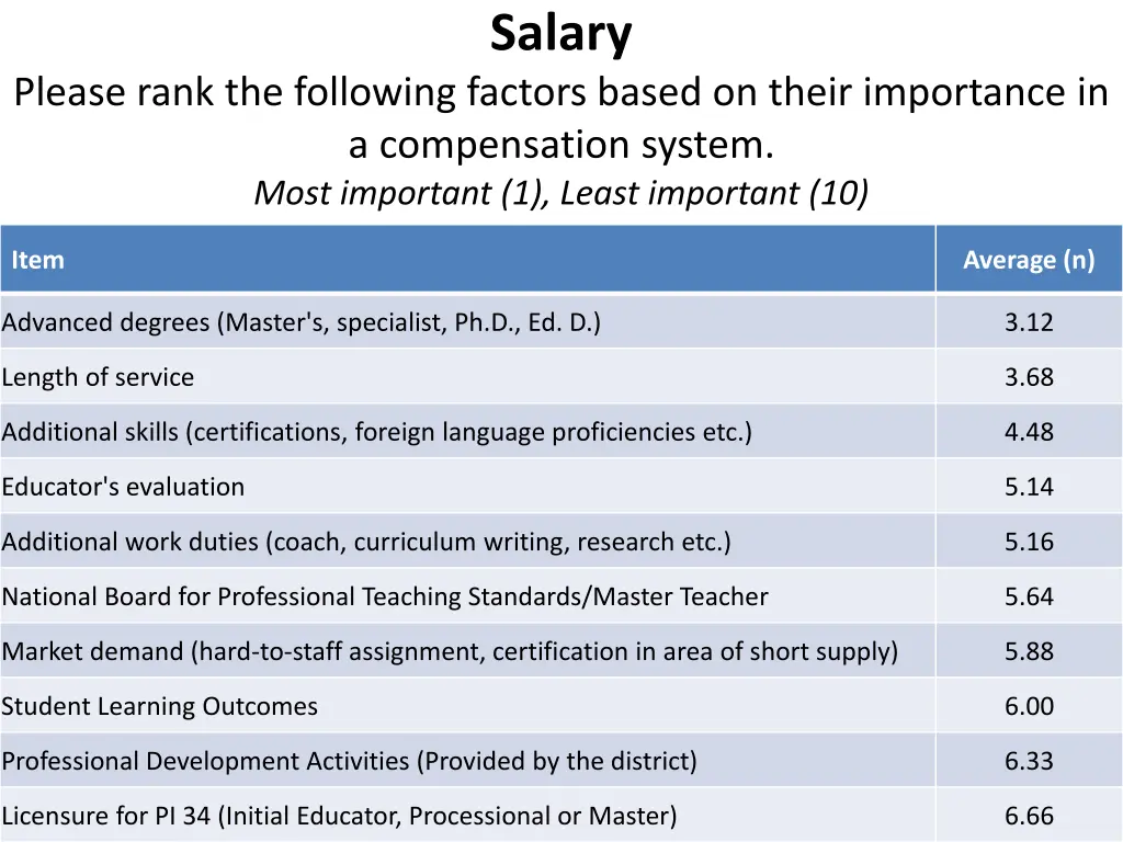 salary