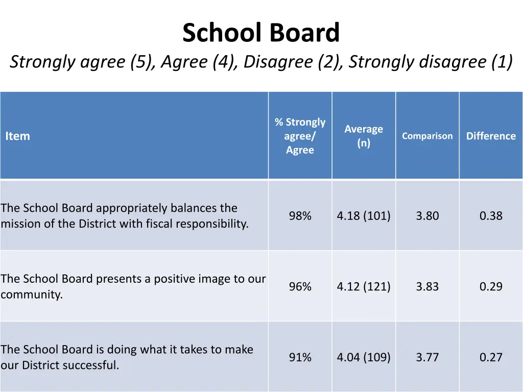 school board