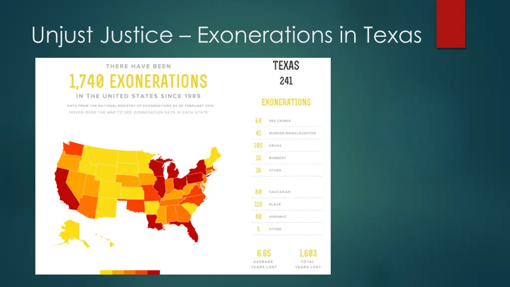 unjust justice exonerations in texas