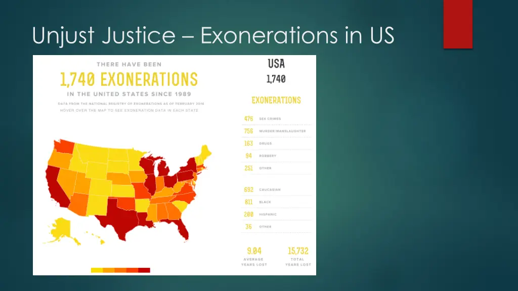 unjust justice exonerations in us