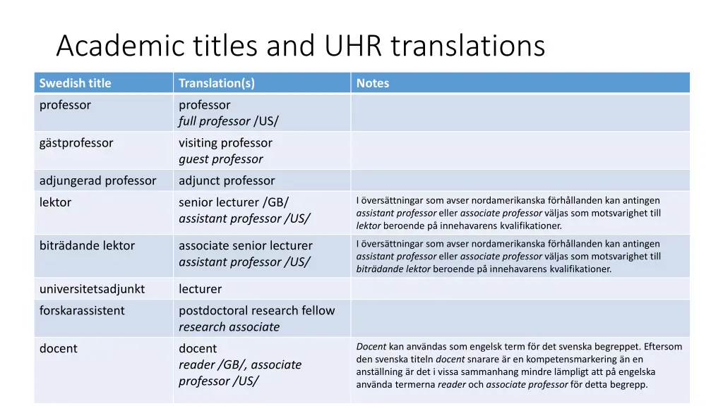 academic titles and uhr translations