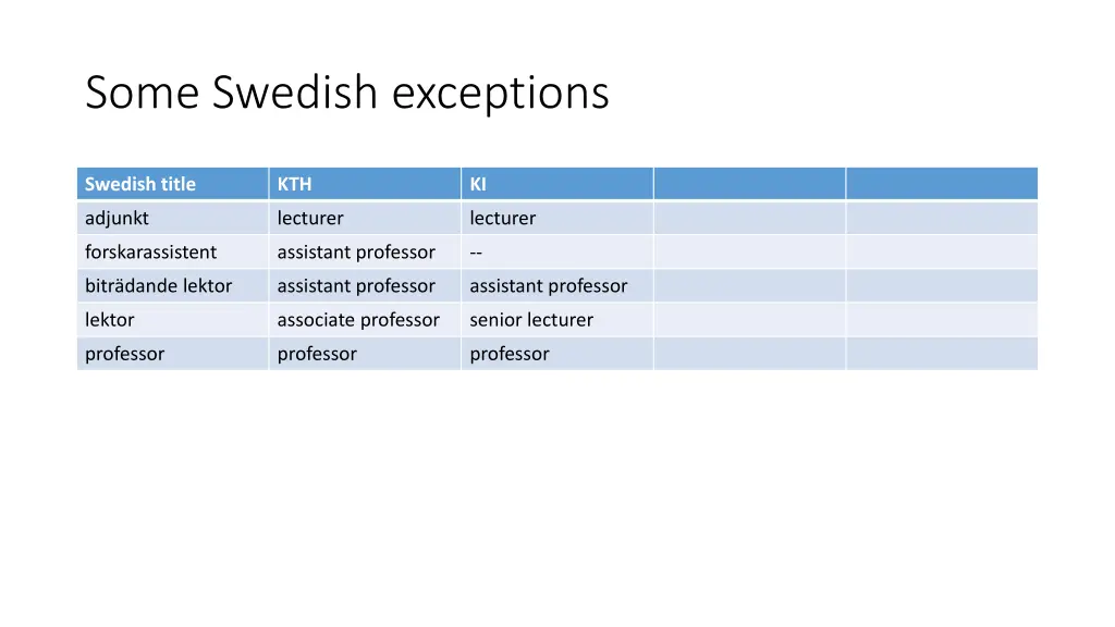 some swedish exceptions