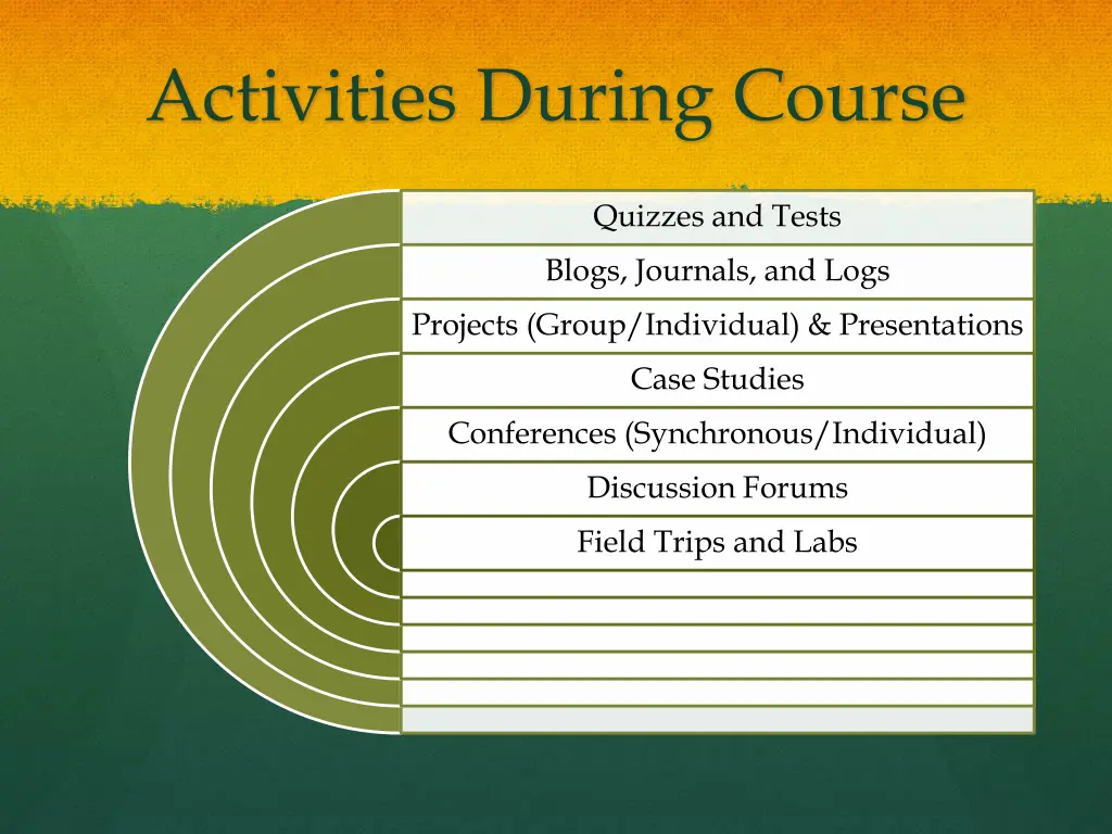 activities during course