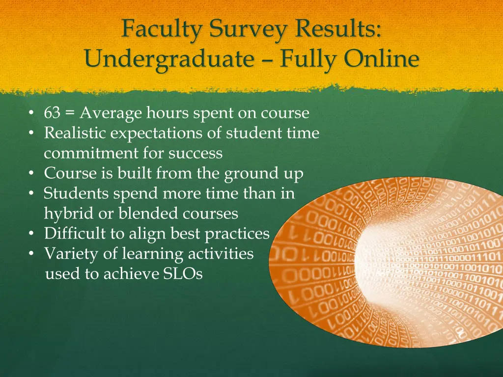 faculty survey results undergraduate fully online