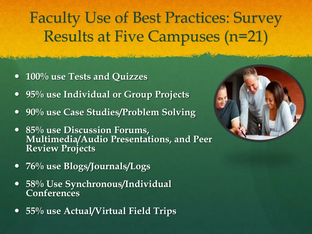 faculty use of best practices survey results