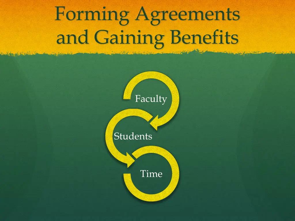 forming agreements and gaining benefits