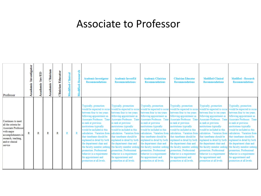 associate to professor