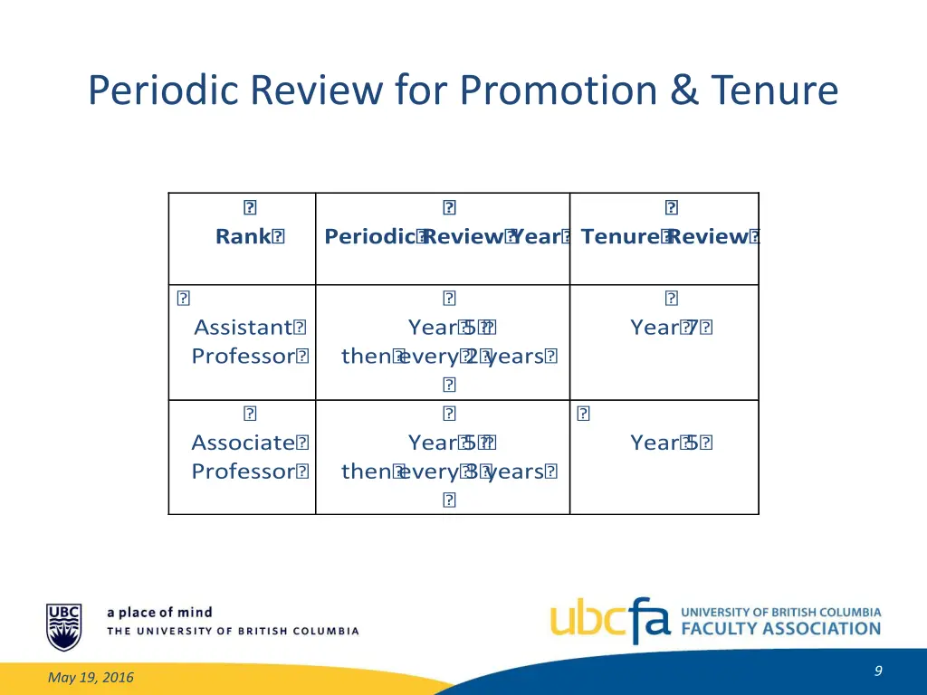 periodic review for promotion tenure