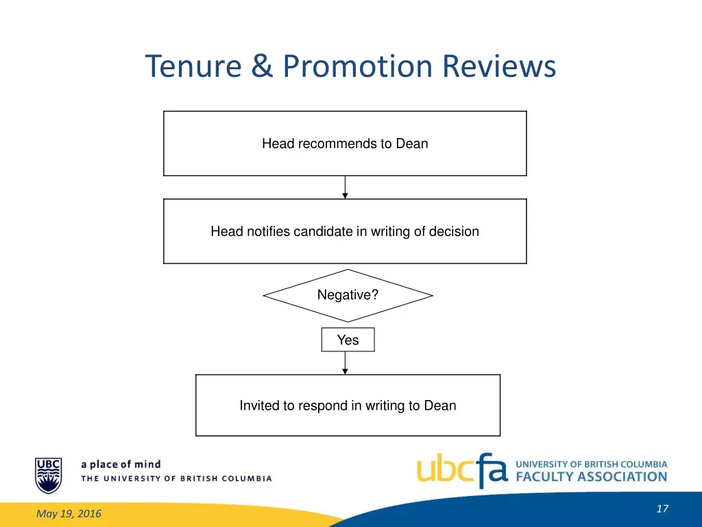 tenure promotion reviews 1