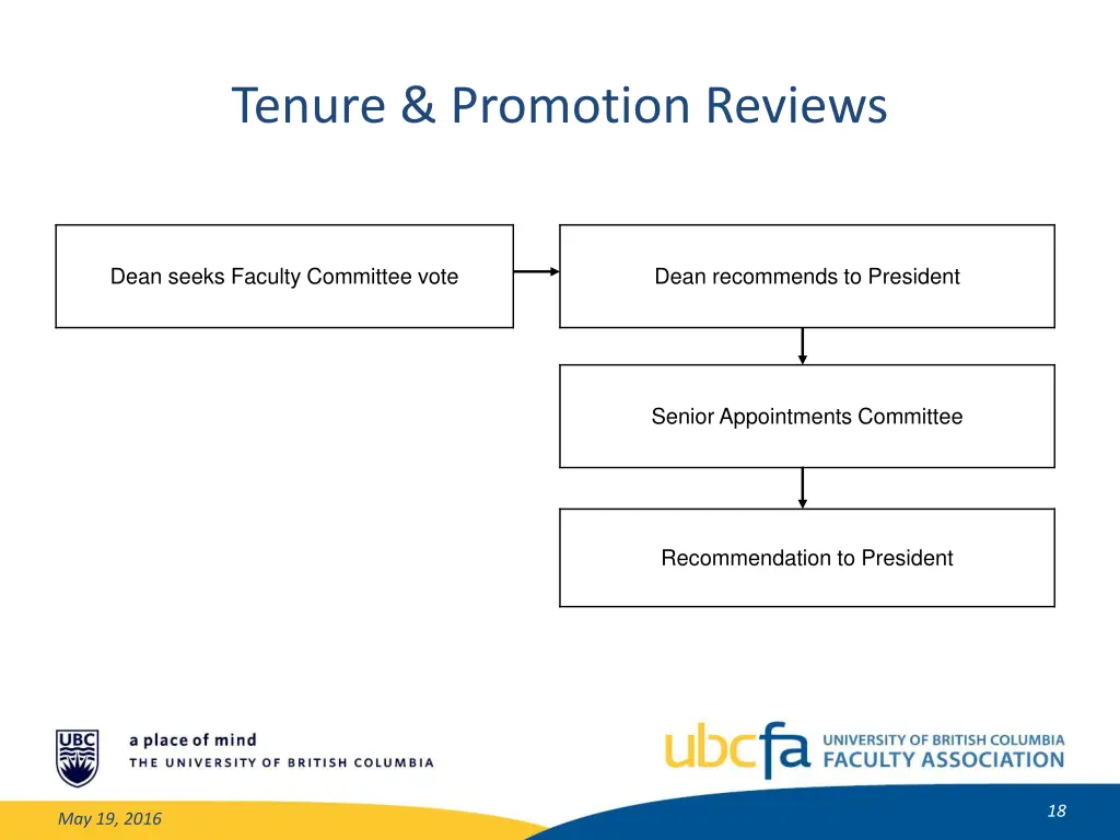 tenure promotion reviews 2