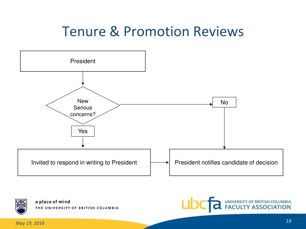 tenure promotion reviews 3