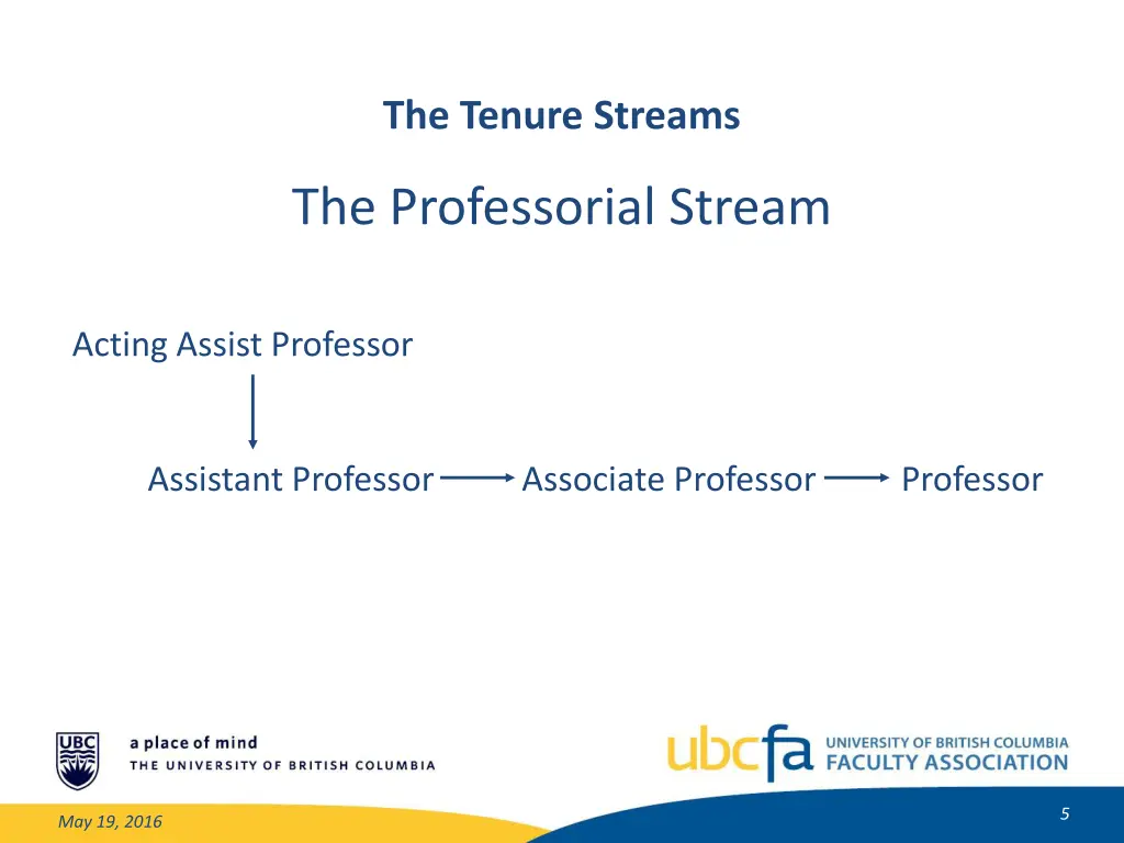 the tenure streams