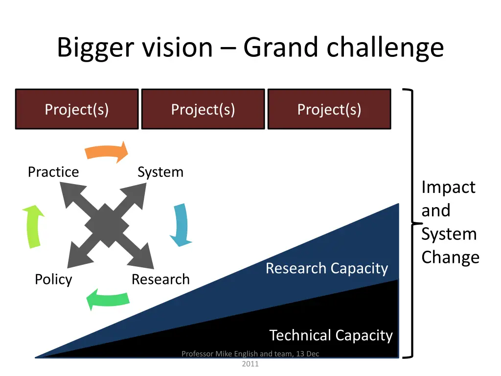 bigger vision grand challenge