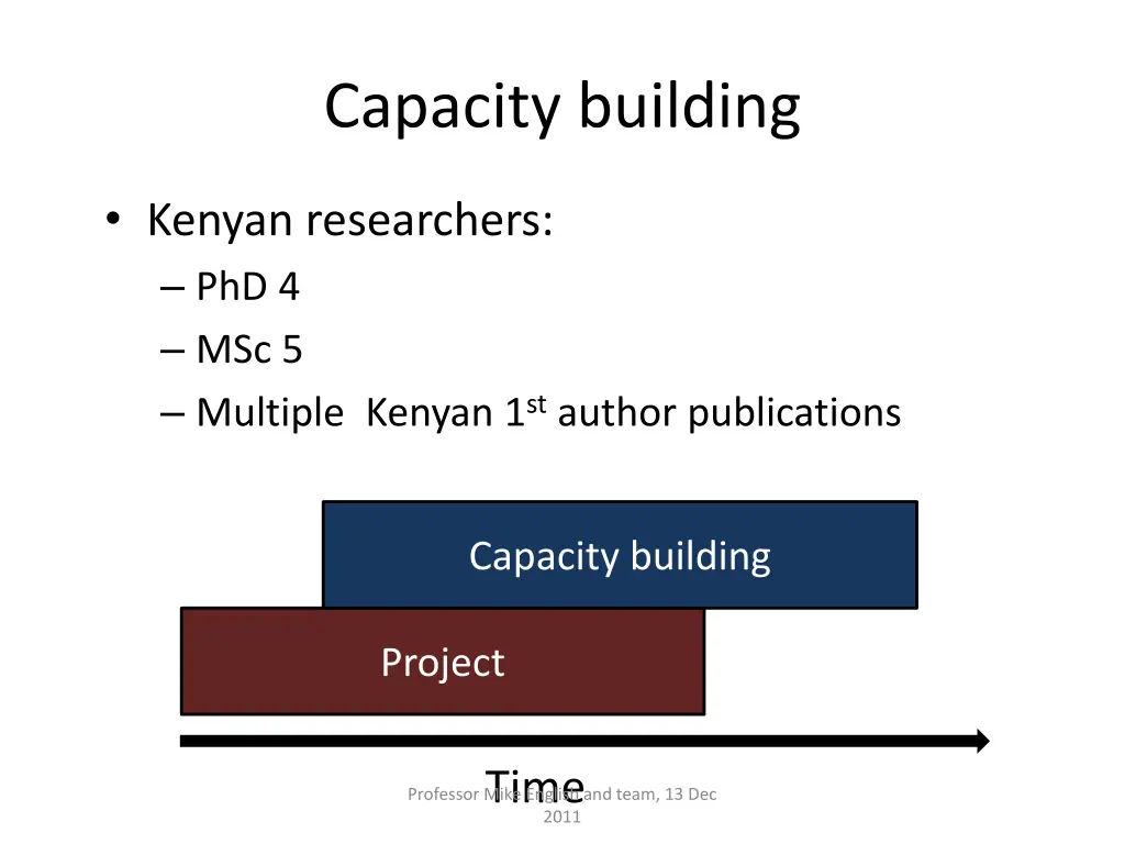 capacity building