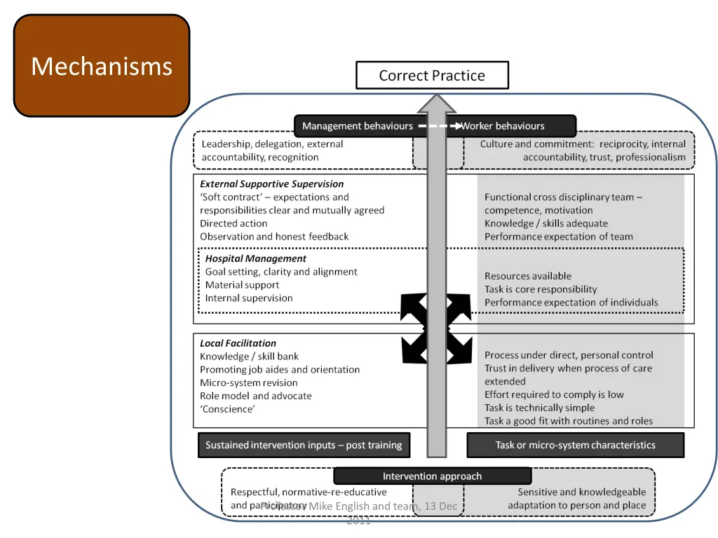 mechanisms