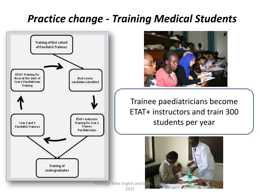 practice change training medical students