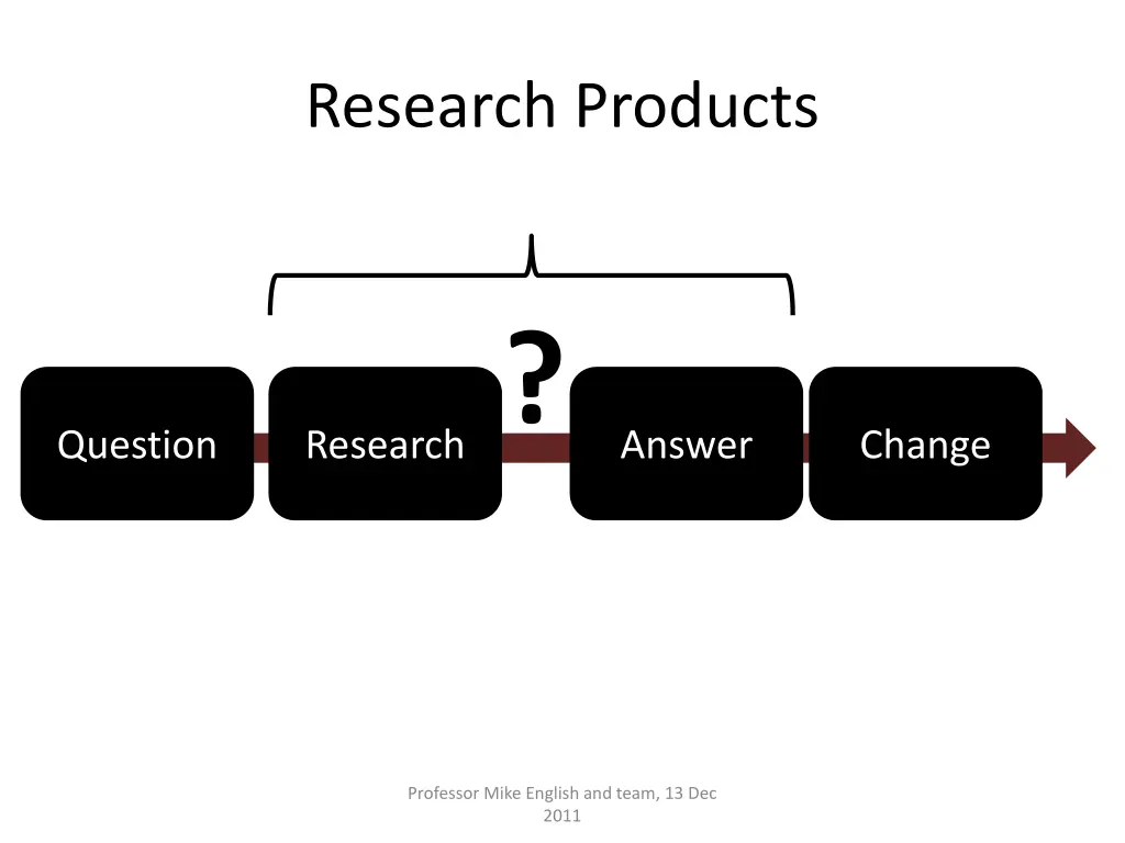 research products