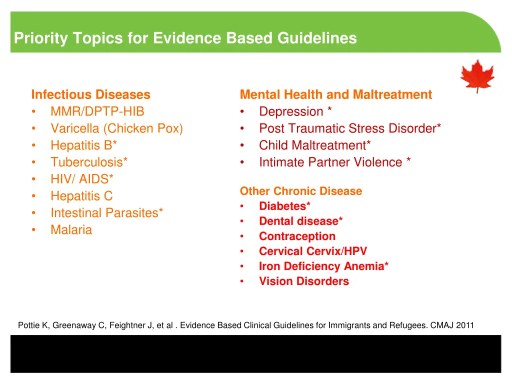 priority topics for evidence based guidelines